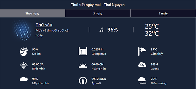 Cập nhật thời tiết Thái Nguyên ngày mai trên trang Thoitiet24h