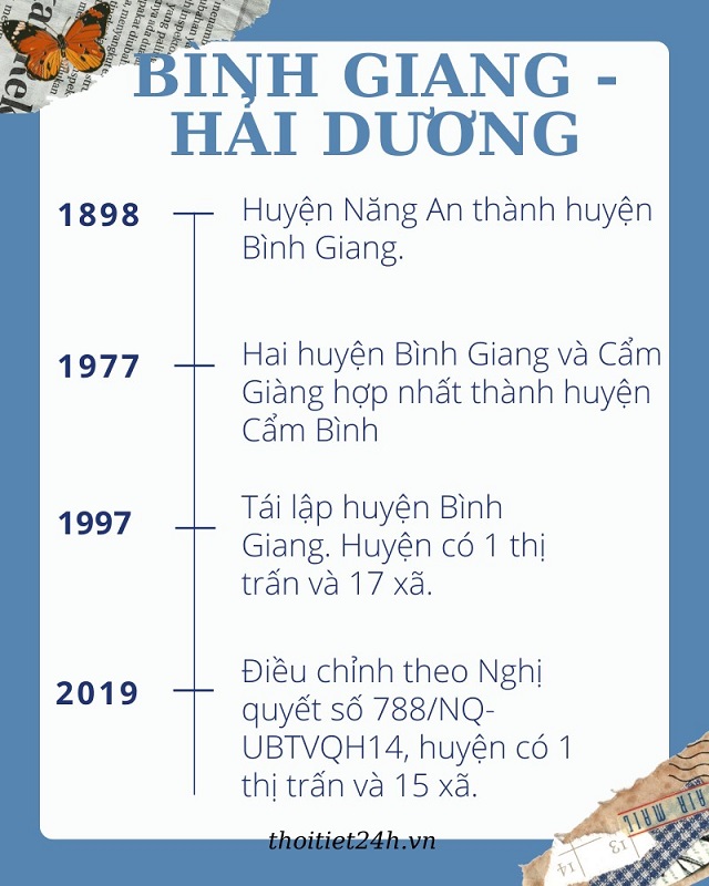Lịch sử hình thành huyện Bình Giang - Hải Dương