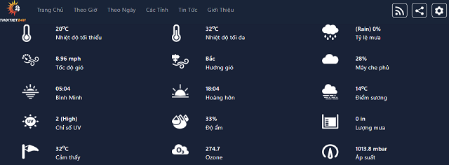 Theo dõi tình hình thời tiết Hà Nội sáng nay tại Thoitiet24h.vn