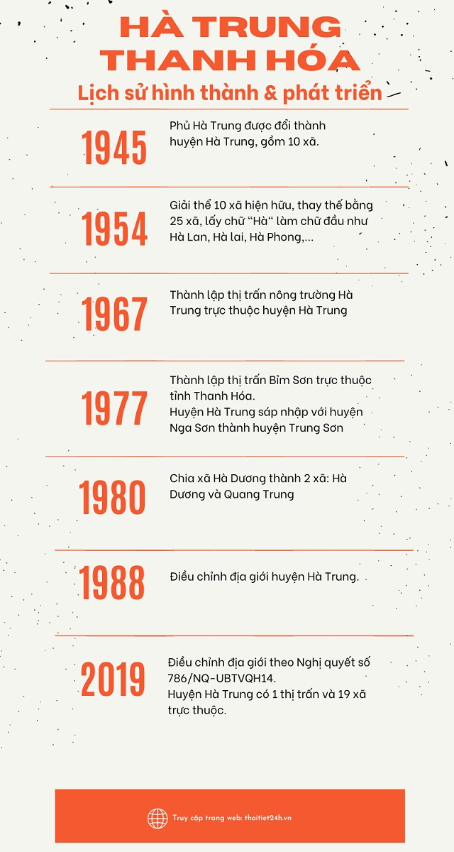 Lịch sử hình thành và phát triển huyện Hà Trung