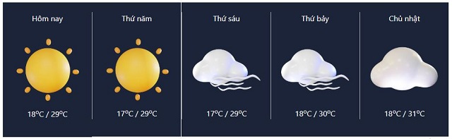 Dự báo thời tiết Phú Lương Thái Nguyên hàng ngày