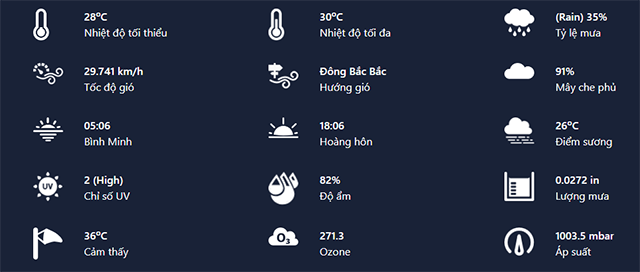 Chỉ số thời tiết quan trọng thời tiết Kiên Giang