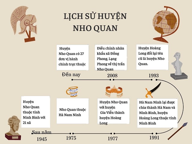 Sơ lược lịch sử hình thành và phát phát triển huyện Nho Quan 