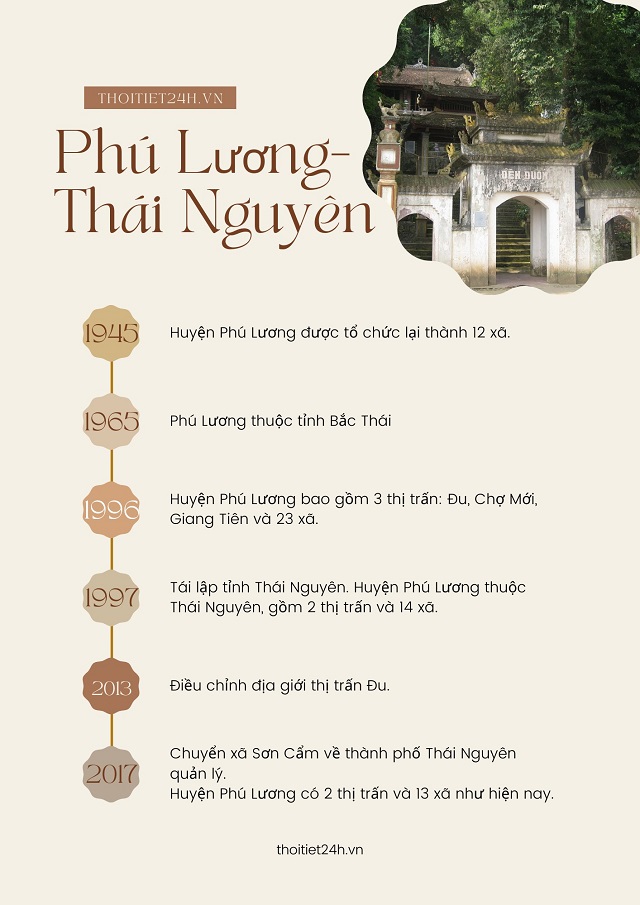 Lịch sử hình thành và phát triển của Phú Lương, Thái Nguyên