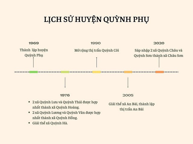 Sơ lược lịch sử Quỳnh Phụ Thái Bình 
