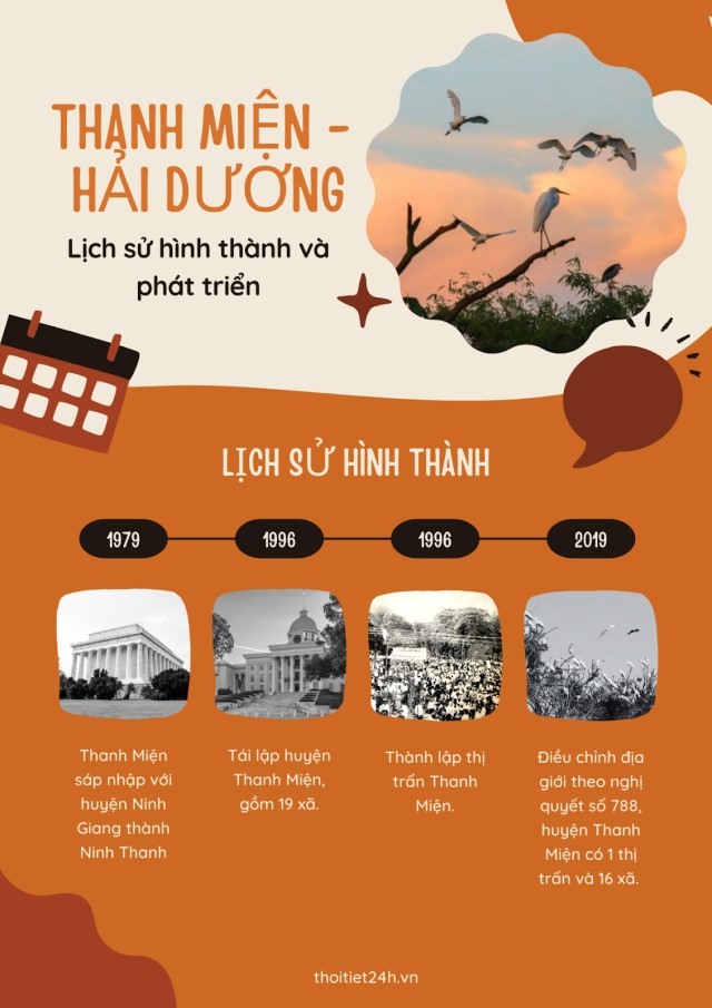 Lịch sử hình thành và phát triển của huyện Thanh Miện