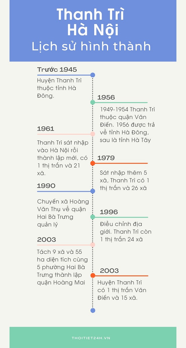 Lịch sử hình thành huyện Thanh Trì Hà Nội