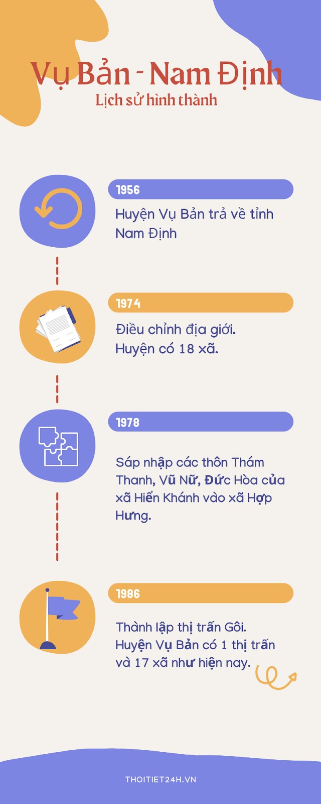 Lịch sử hình thành Vụ Bản - Nam Định