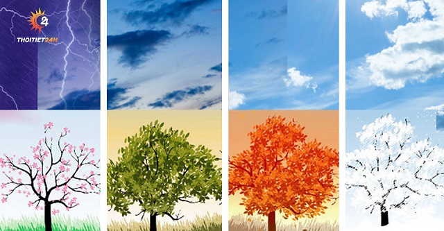  Các tiết khí thay đổi theo từng mùa 